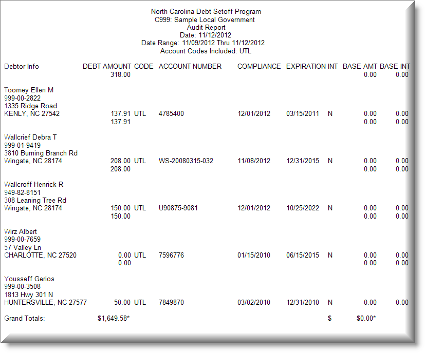 Audit Report - Selective Sample